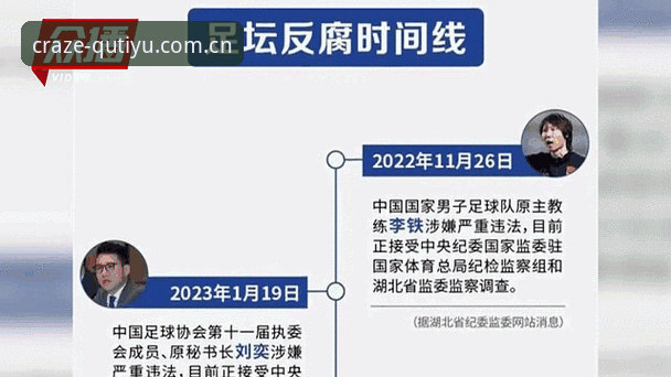 足协禁足事件深度解析教程——如何通过数据平台快速掌握足坛反腐动态